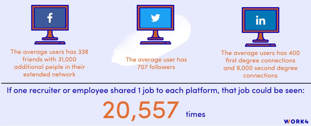 Job sharing statistics