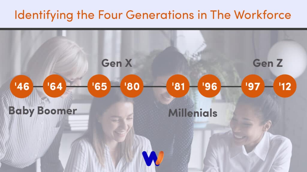 Defining the Four Generations in the Workforce