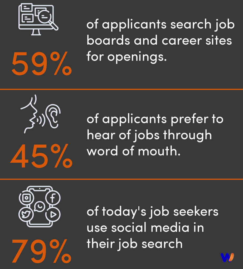 Job Search Statistics
